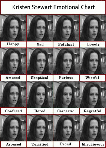 Kristen Stewart Emotions